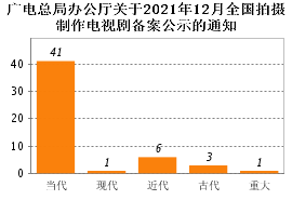 荐剧 | 《仨警察》《县委大院》《老家伙》等剧备案