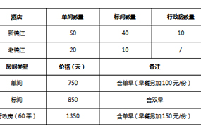 关于2019上海电视节期间提供商务服务的通知