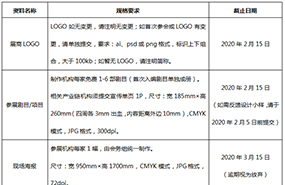 关于征集2020春交会参展资料的通知